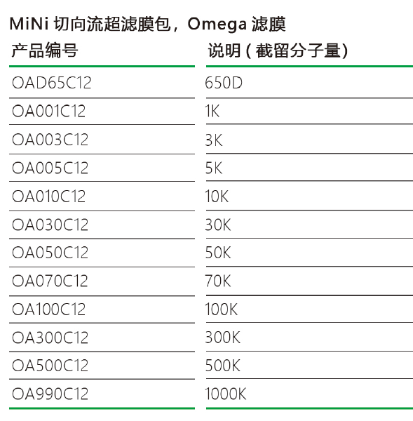 切向流膜包規(guī)格