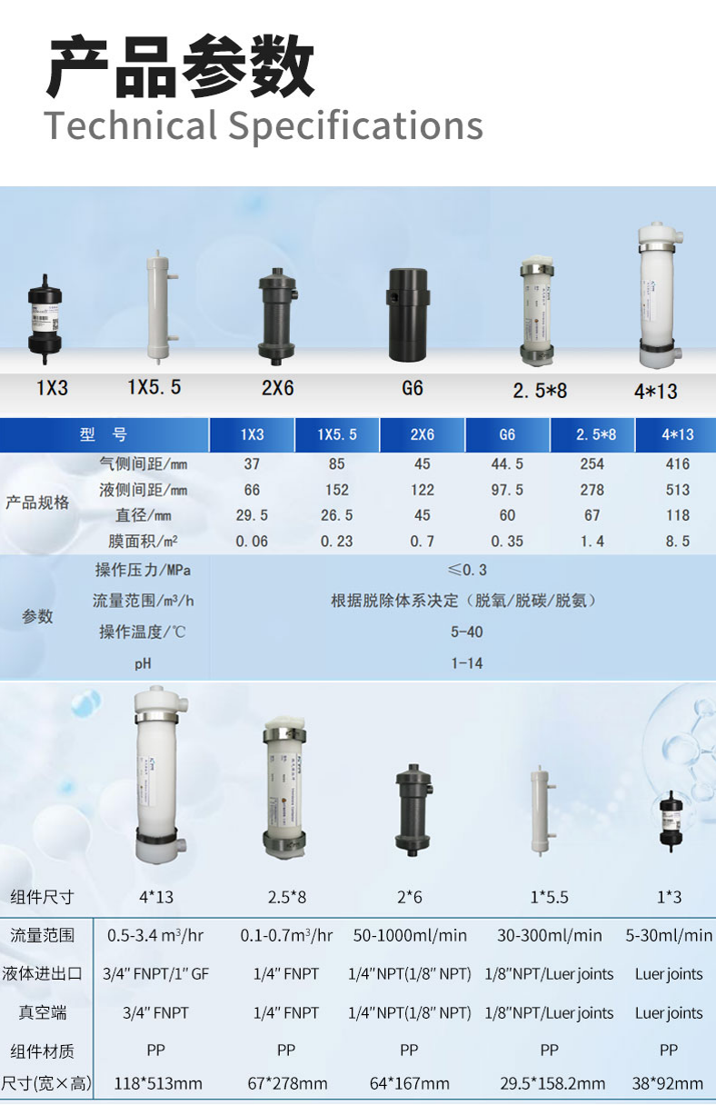 脫氣膜產(chǎn)品參數(shù)